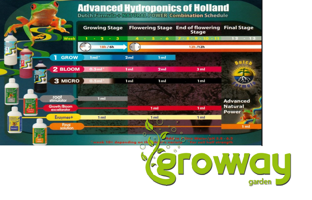 Advanced Hydroponic sada hnojiv