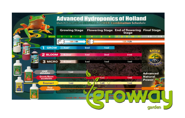 Advanced Hydroponics Growth/Bloom excellarator