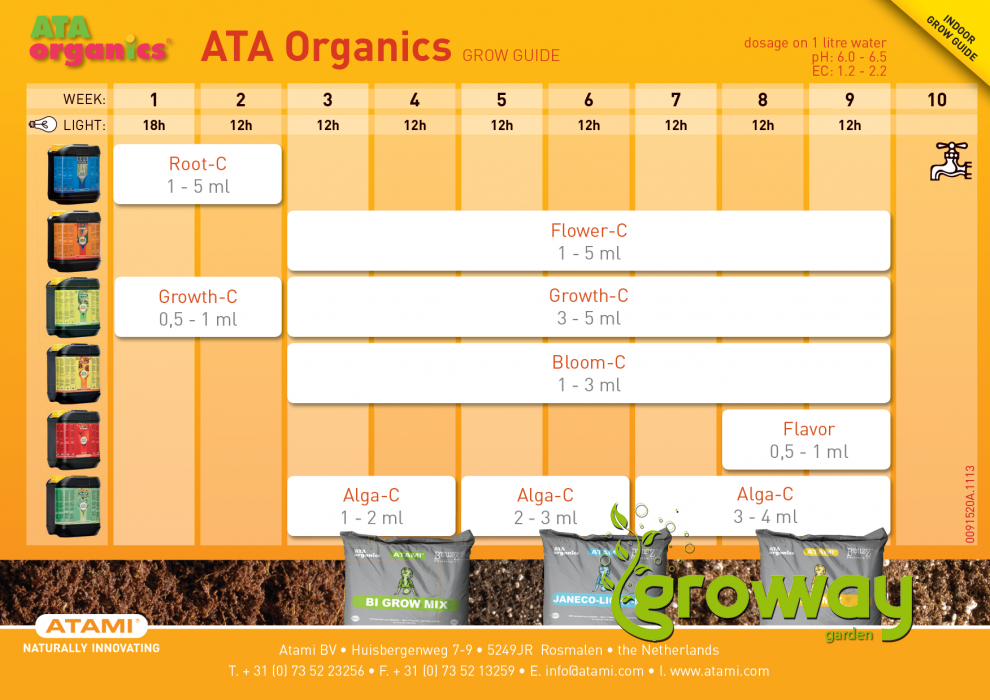 ATA Organics 1 Box